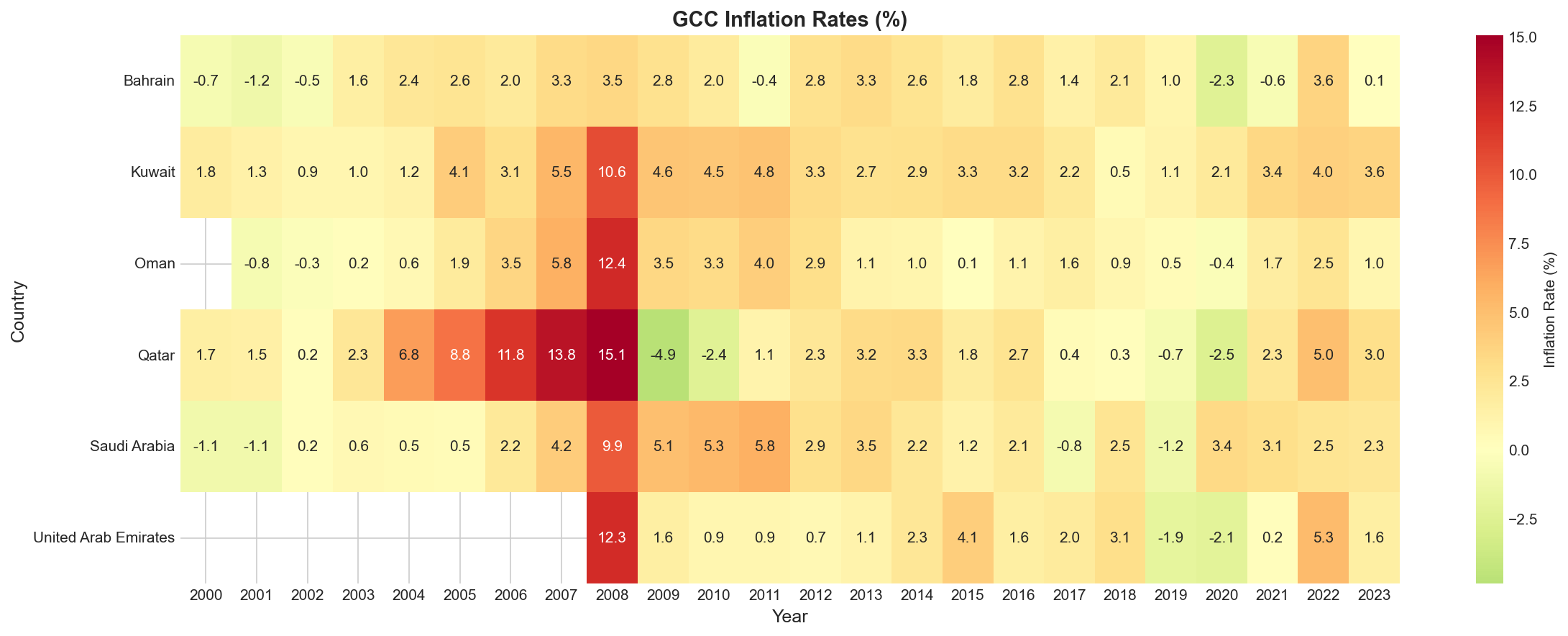 Inflation Heatmap