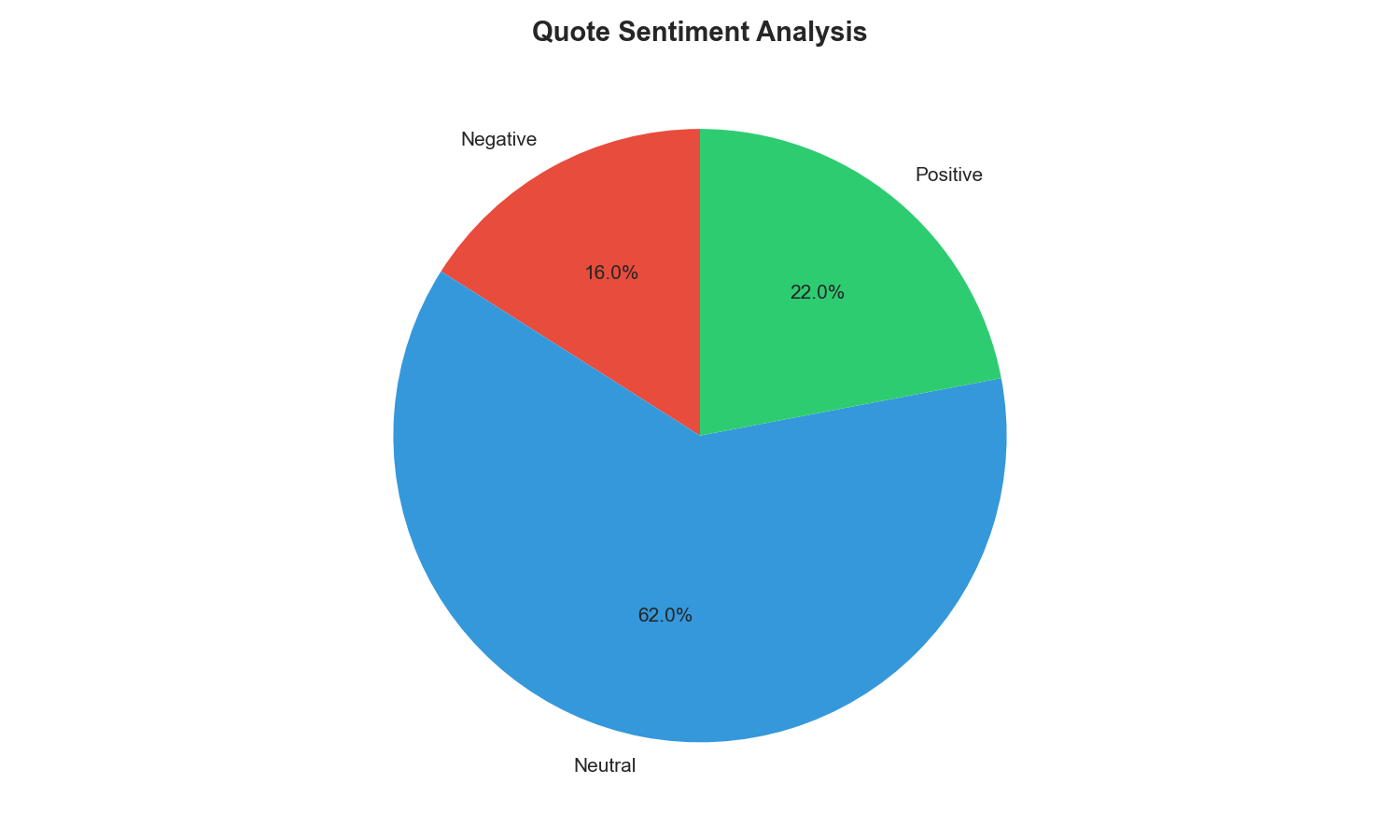 Sentiment Analysis